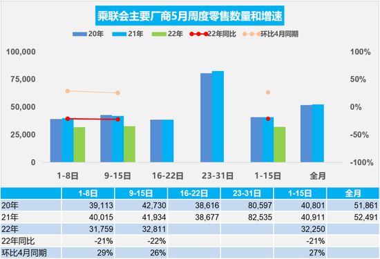 杏彩体育官网app懂车帝汽车官网价格汽车资讯汽车每日销量乘联会：5月第二周全国乘