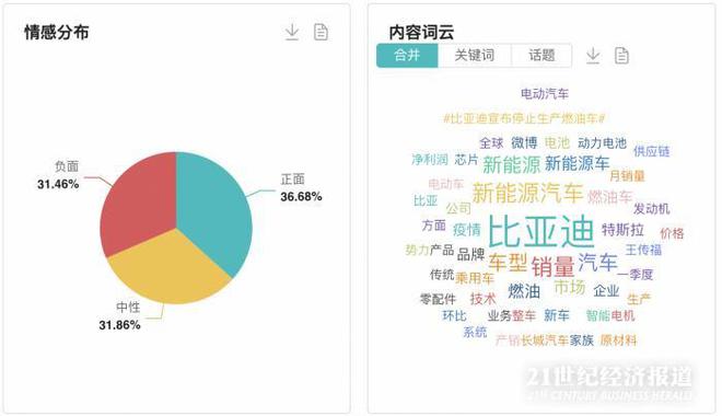 杏彩平台官网免费查询车辆型号汽车资讯汽车行业新闻热点2022上半年汽车产业十大热