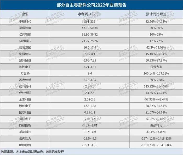 杏彩体育官网注册11万车降价6万汽车资讯汽车行业新资讯近日比亚迪新能源汽车零部件