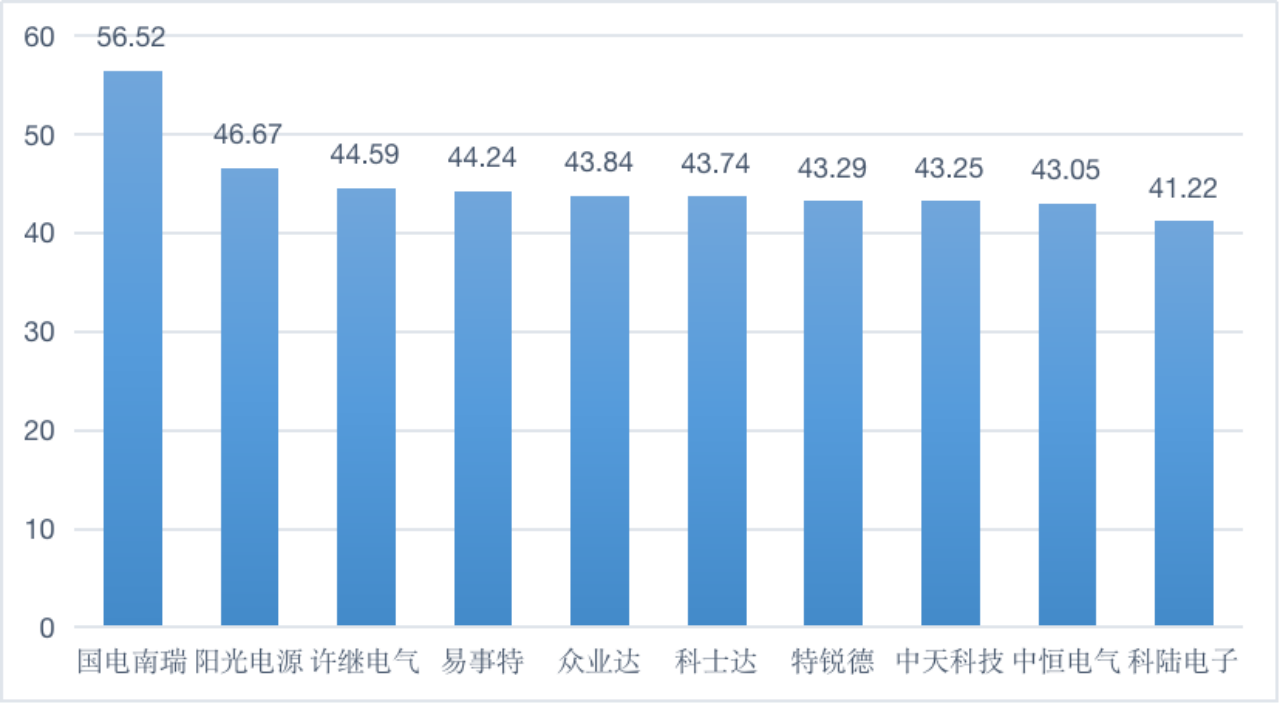 杏彩体育官网登录入口汽车资讯关于汽车电控的新闻【供应链观察】众业达亟需提升汽车电